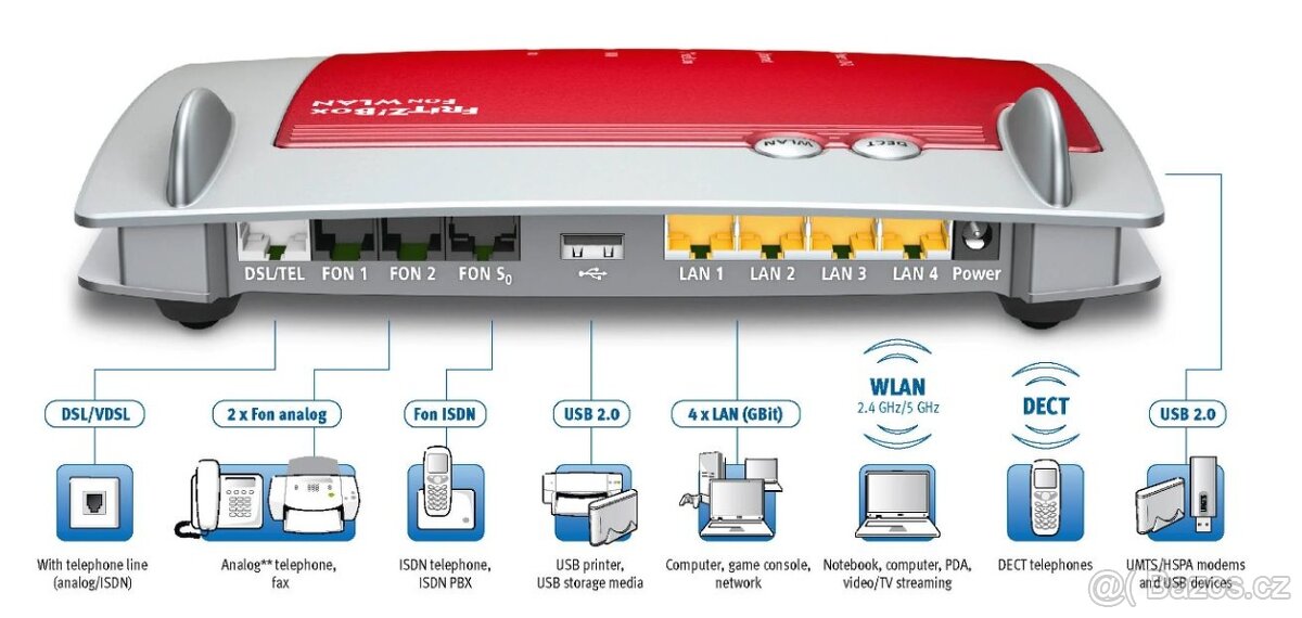 FritzBox 7390 - all-in-one zařízení pro domácí síť - 6
