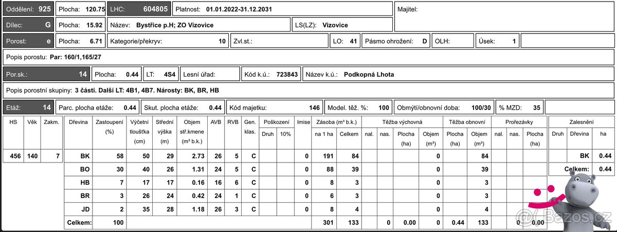 Prodej louky 40 558 m², Podkopná Lhota, ev.č. 58704 - 6