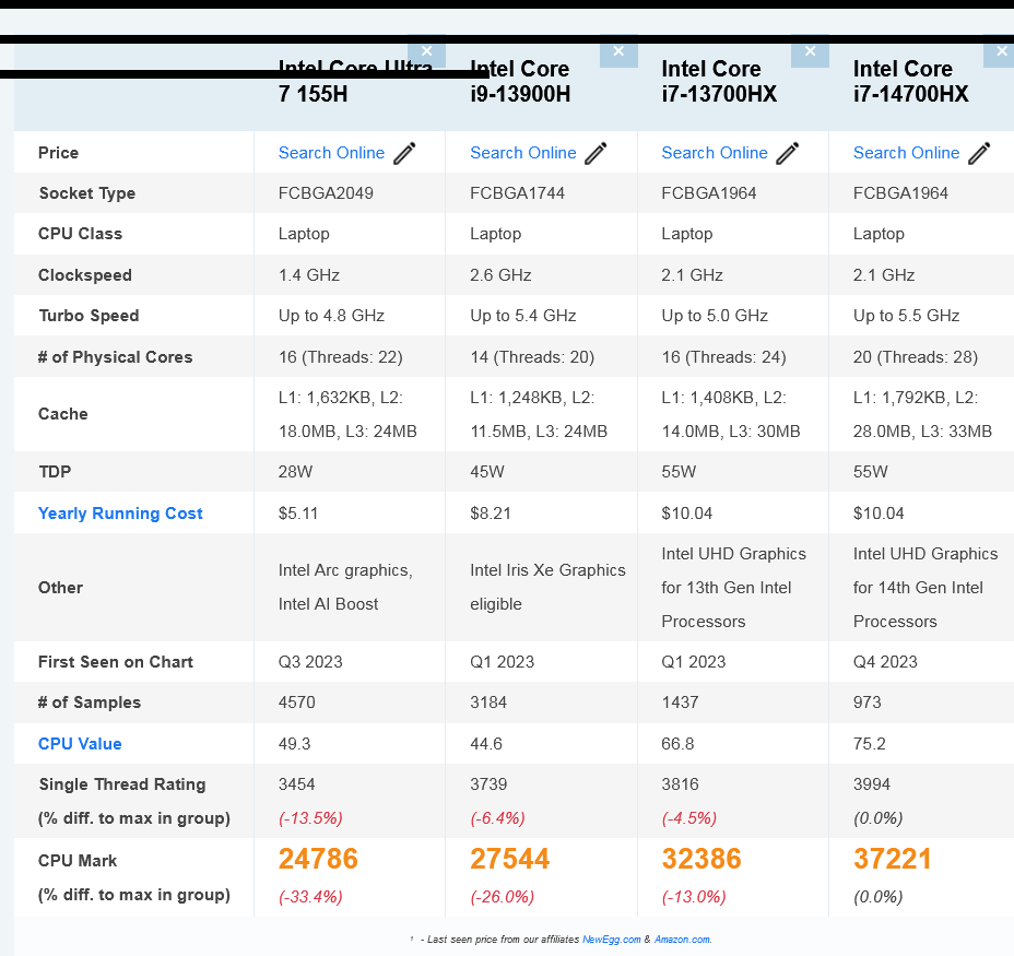 Lenovo Thinkpad p16 g2 i7-13700hx 64G/1T√RTX2000√3k500nitDPH - 6