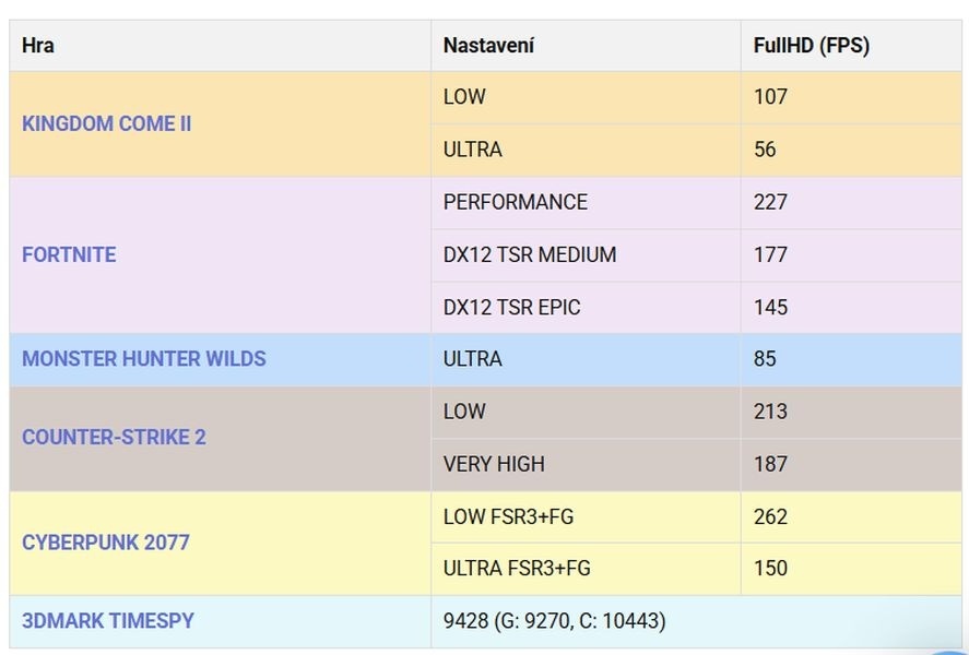 Herní PC R7 5700 / RX 5700 XT 8GB / 1TB NVME / ZÁRUKA 2 ROKY - 6