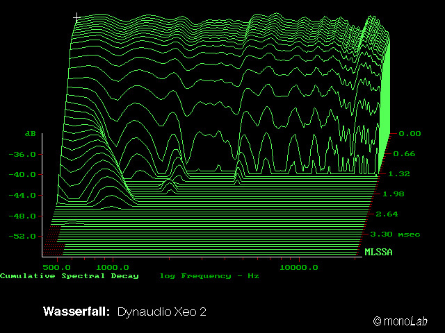 Aktivní regálové reprosoustavy DYNAUDIO XEO2, jako nové - 6