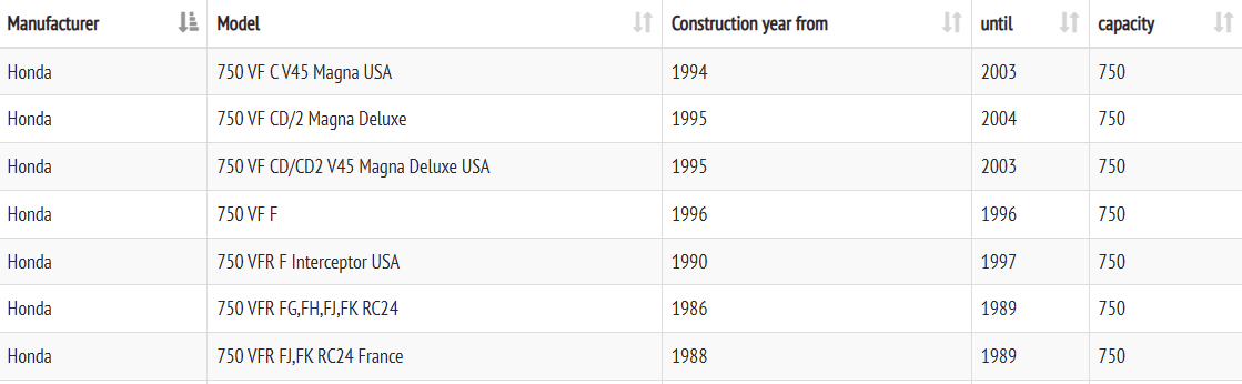 Řetězové kolečko Esjot 50-35023-16 - 6