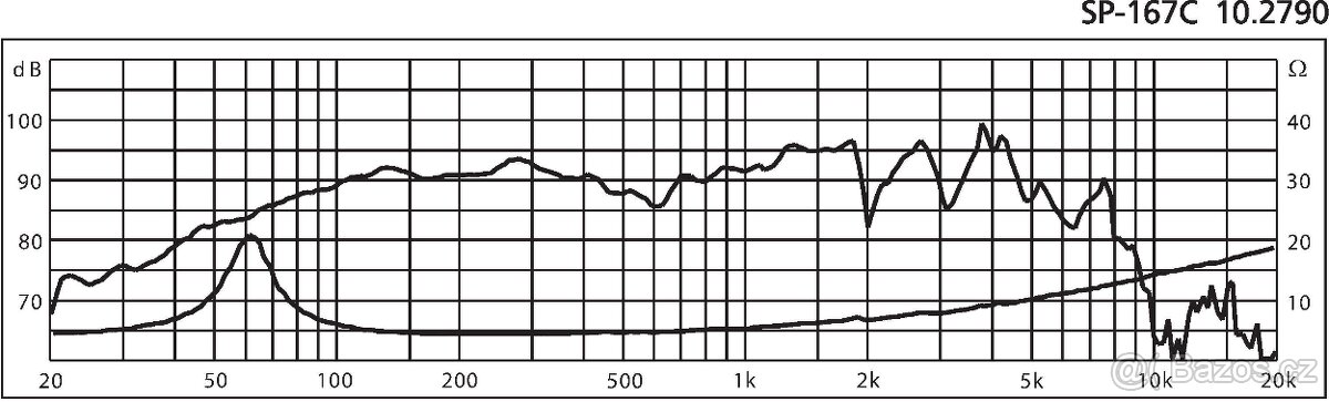 Carpower SP-167C by Monacor - 6