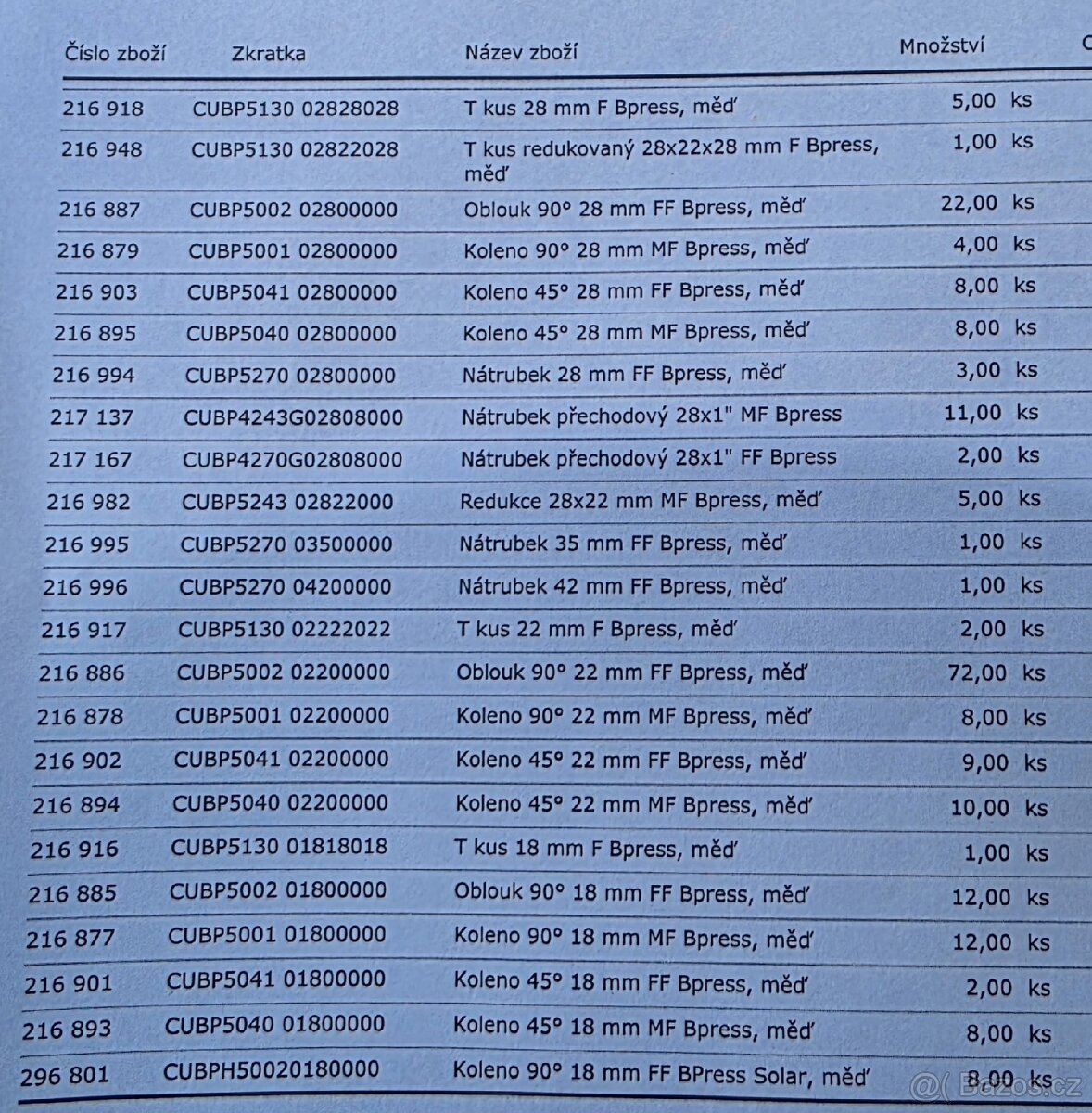 CU Měɗ lisovací tvarovky - 6