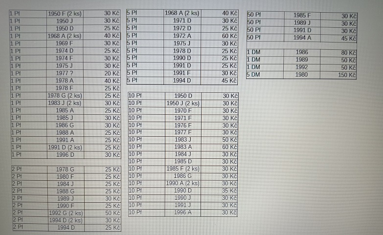 Staré mince (ČSSR,ČSFR,ČR + zahraničí) - 6