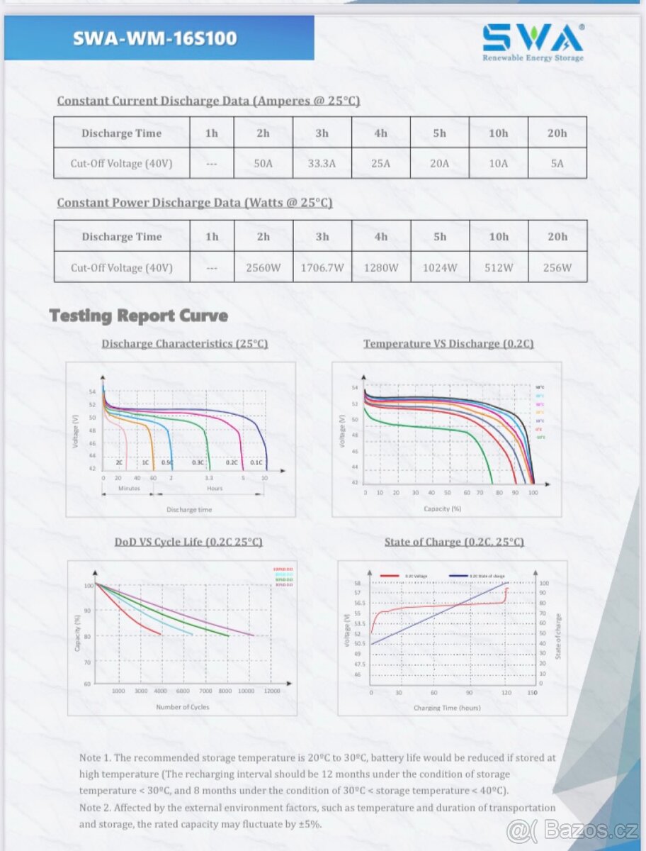 Baterie LiFePo4 48V 14,33Kwh - 6