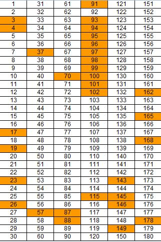 Sběratelské samolepky PENNY, Za zvířátky kolem světa - 6