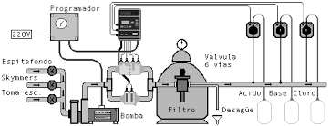 Prodám systém bezchlorové úpravy vody v bazénu - 6