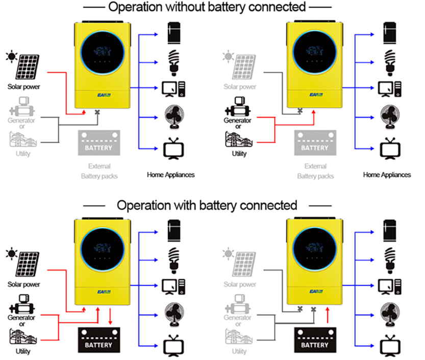 Solární střídač / měnič Easun Power 5.6KW - 6