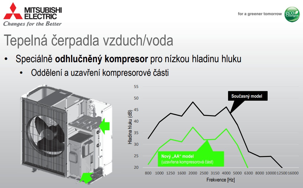 Tepelné čerpadlo Mitsubishi Ecodan 8 kW, NOVÉ - 6
