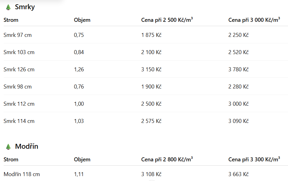 Modřín a smrky – kulatina - 6