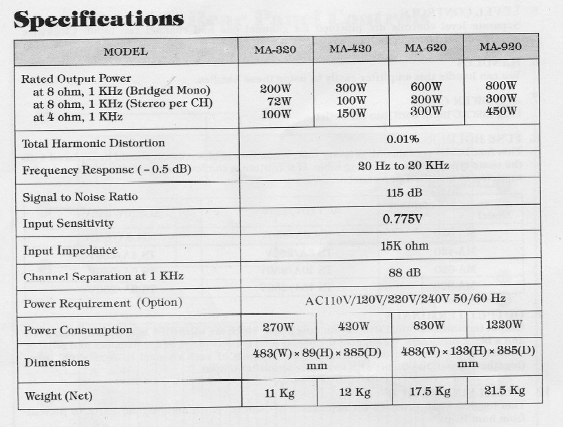 Zesilovač INKEL MA-620 - 6