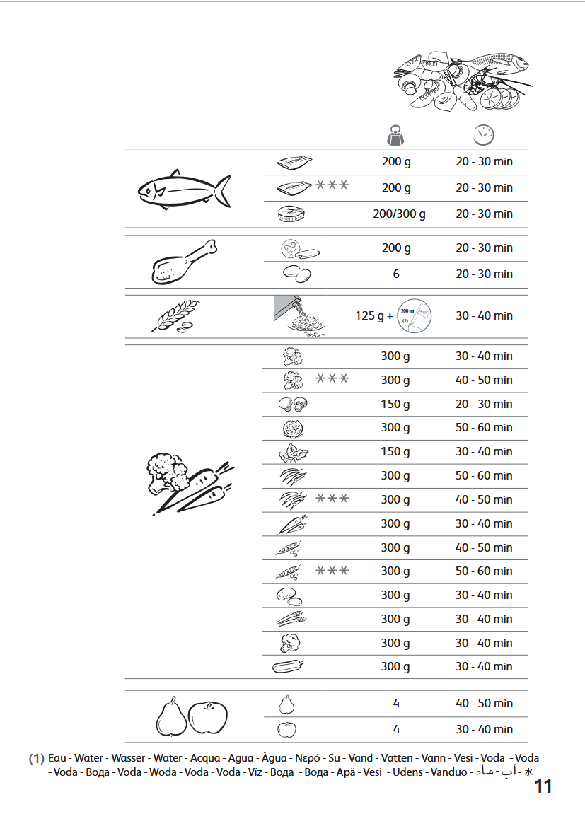 Parní hrnec TEFAL Minicompact SERIE S12-A - 6