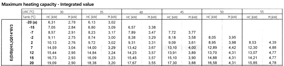 Tepelné čerpadlo DAIKIN Altherma mono 14 kW + nový kompresor - 6