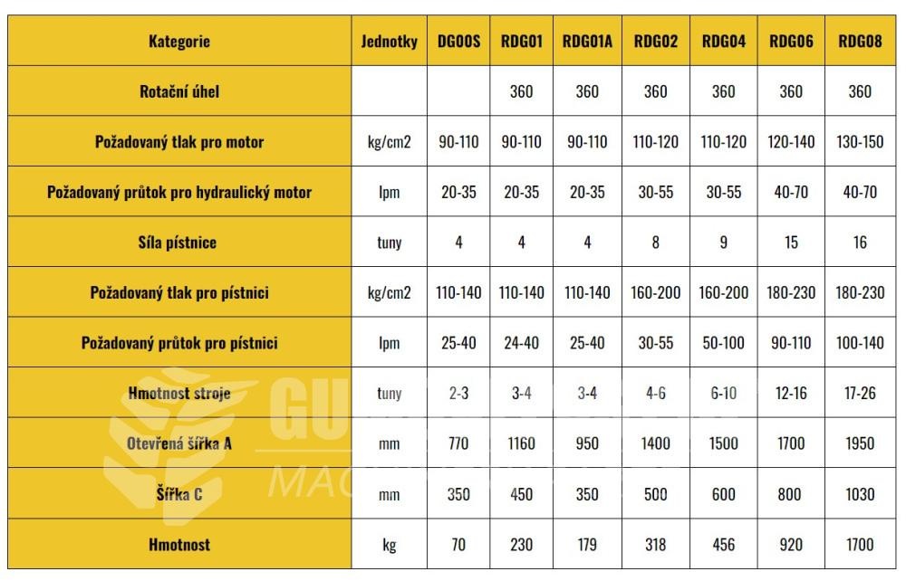 Hydraulický sortýrovací drapák RDG04 stroje 6-10T - 6