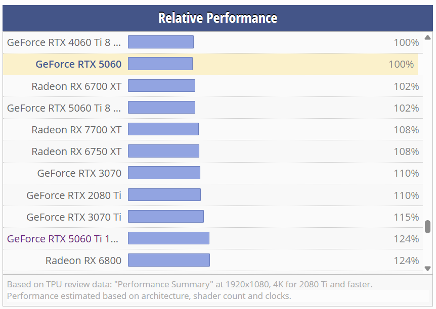 XFX Speedster QICK 319 AMD Radeon RX 6800 16 GB - záruka - 6