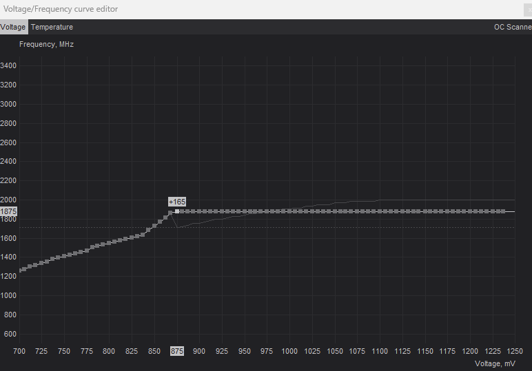 ASUS TUF Gaming RTX 3080 10GB - 6