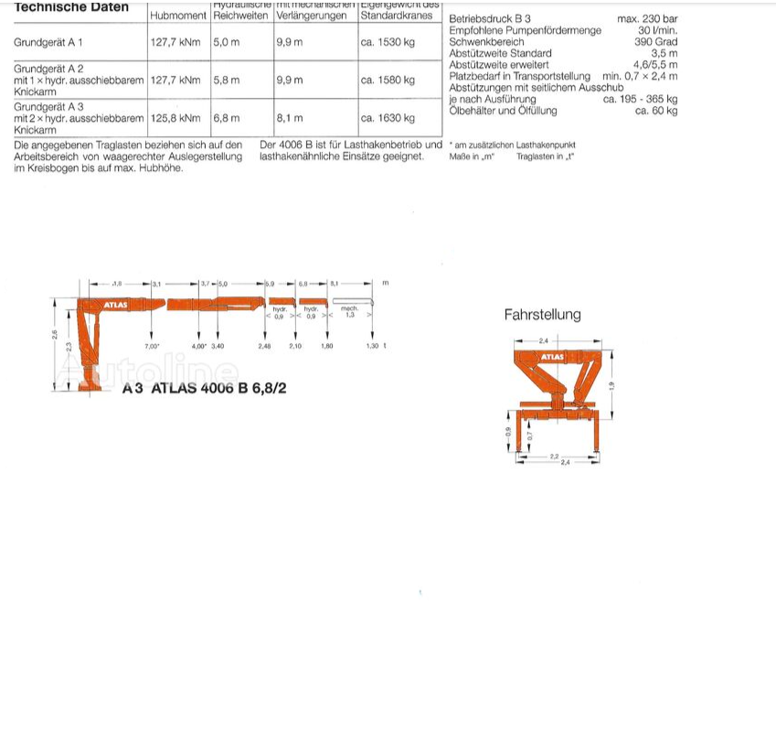 Prodám IVECO MAGIRUS motor DEUTZ s hyd. ruk. Palfinger Atlas - 6