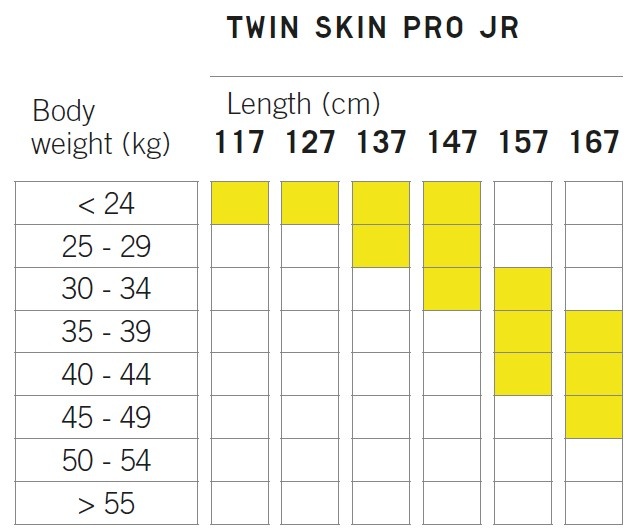 Běžecké lyže Fischer Twin Skin Pro JR 137cm - 6