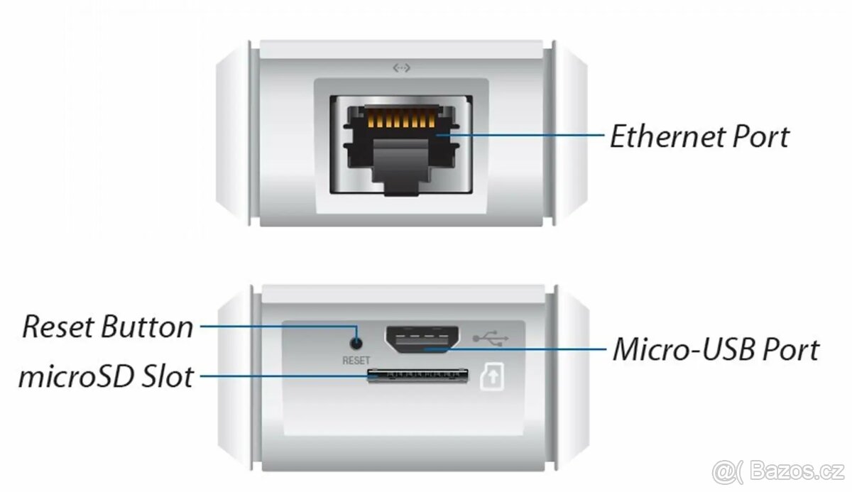 Ubiquiti UniFi Cloud Key - 6