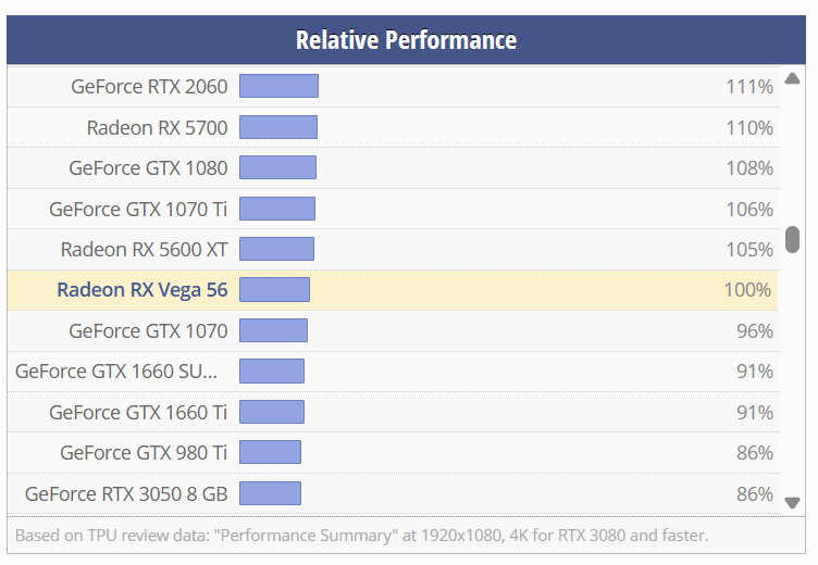Sapphire PULSE AMD Radeon RX VEGA 56 8GB - top stav, záruka - 6