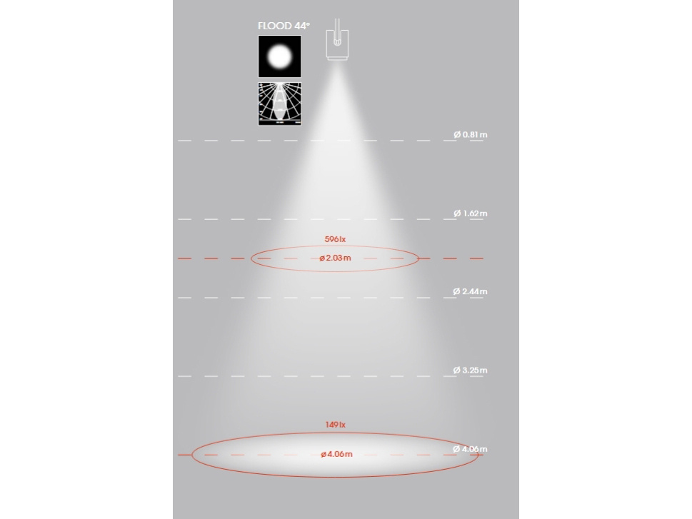 9x profi LED svítidlo BARO Intara IC: 25W/3300lm/44°/Neutral - 6