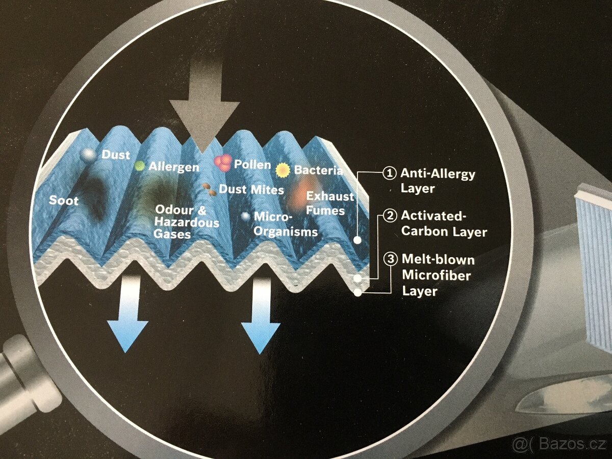 Kabinový filtr vzduchu s aktivním uhlím 0 986 628 515 - 6