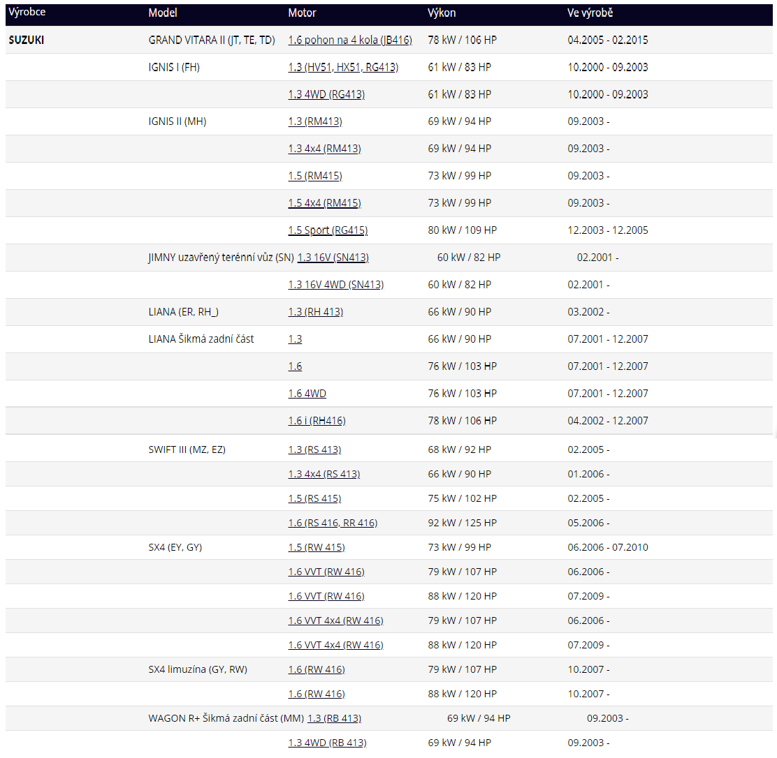 Startér SUZUKI - HELLA 8EA 012 528-631 - 6