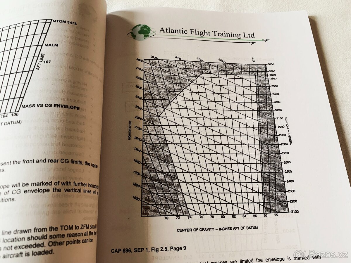 ATPL - Mass & Balance - 6