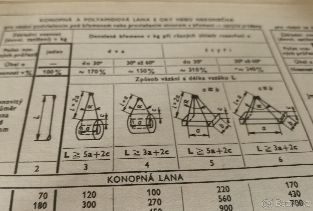 Katalog vázacích a závěsných prostředků - 6