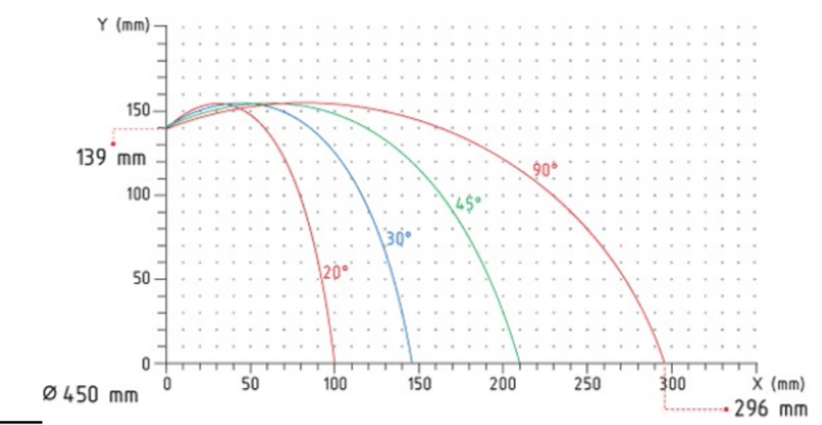 NOVÁ Automatická kotoučová pila na hliník a PVC OMRM125 - 6