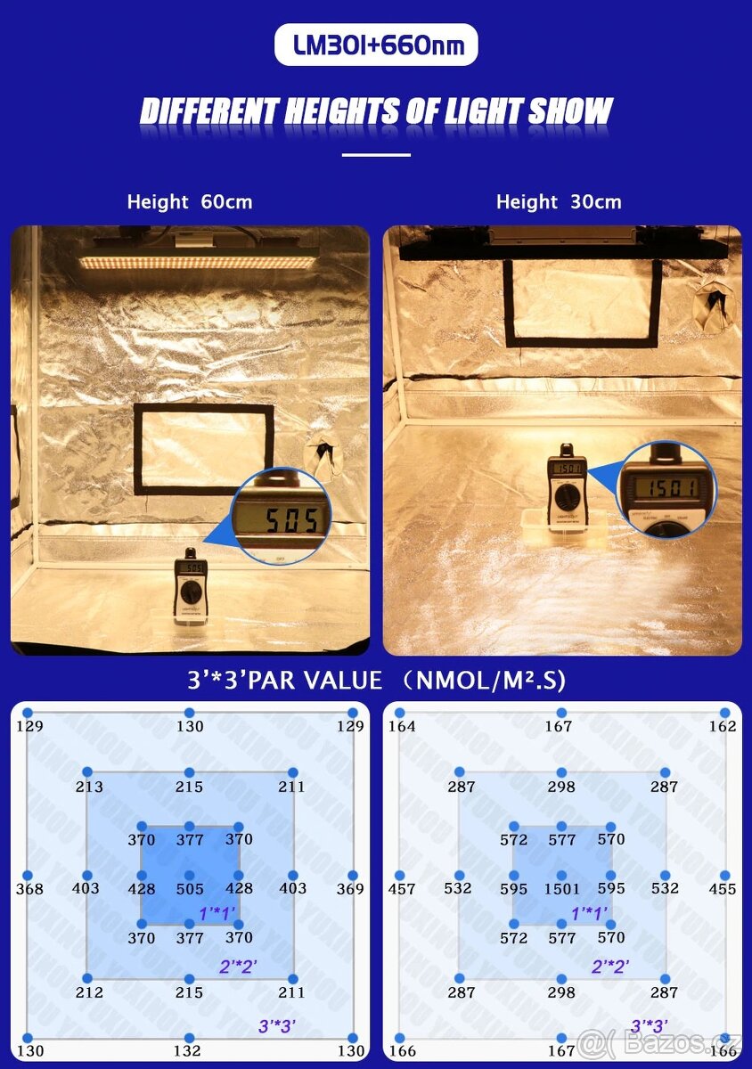 Vysoce výkonný LED Grow Light s diody SAMSUNG LM301H. - 6