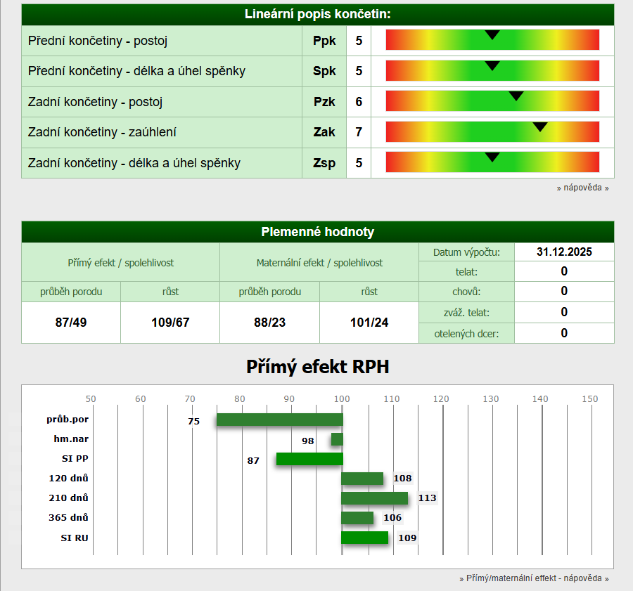 Plemenný býk Aberdeen Angus Black - 6
