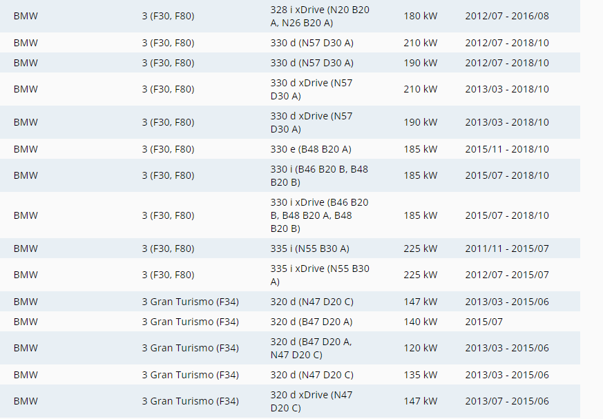 Přední destičky BREMBO P 06075 BMW - 6