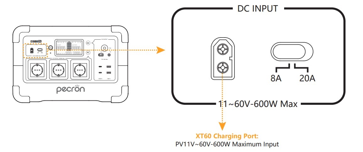 Přenosná napájecí stanice Pecron E1000LFP - 1024Wh - 6