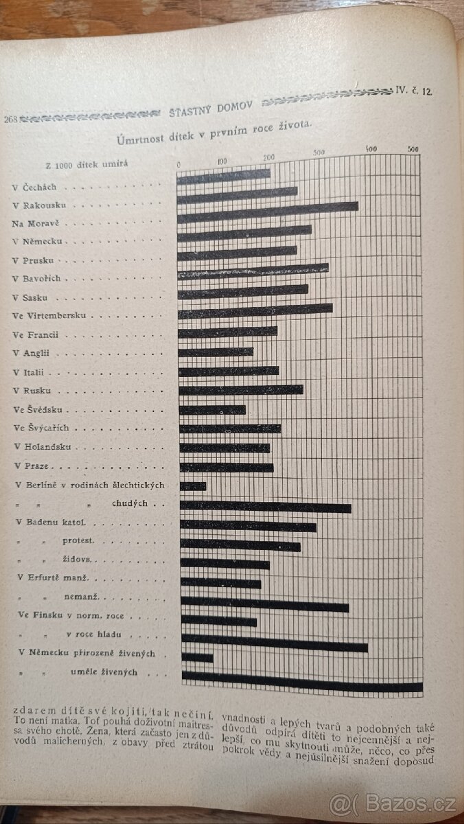 Knihy - časopisy Šťastný domov - 6