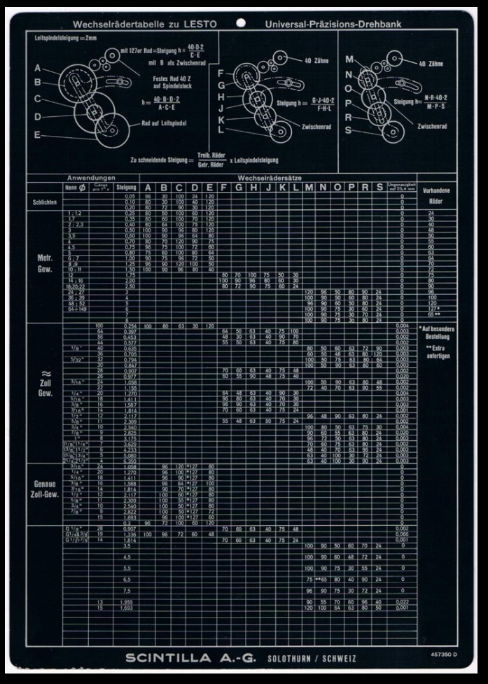 Stolovy soustruh Lesto Scintilla - 6