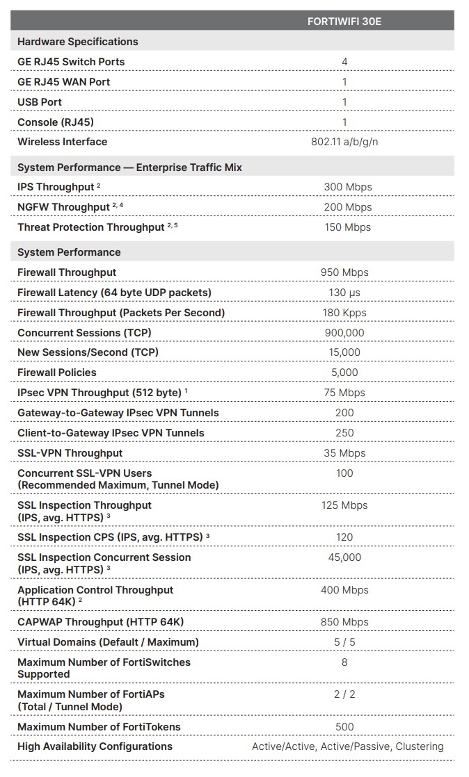 Firewall FortiGate 30E - 6