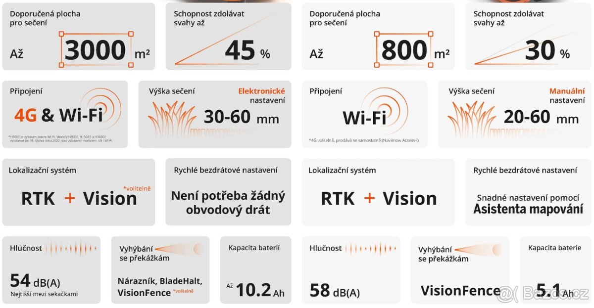 Robotická sekačka Segway Navimow i108E VisionFence, AKCE - 6