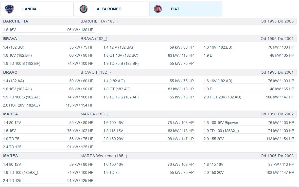 sada zadních nábojů s ložiskem pro ABS Fiat - 6