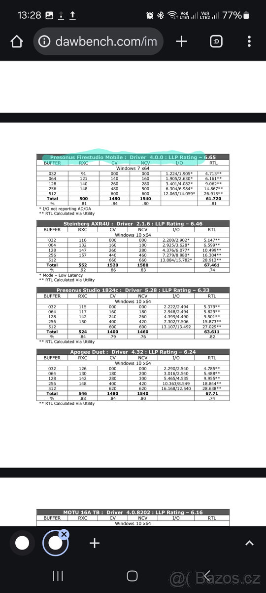 Predam 2ks Presonus FireStudio Mobile - 6