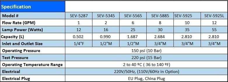UV lampa sterilizátor 55W - 12 GPM - 6