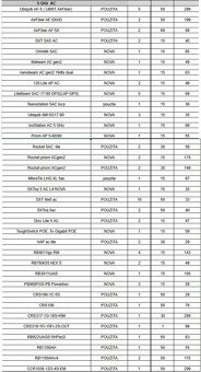 Mikrotik a UBNT zariadenia na predaj, UBNT,Mikrotik - 6