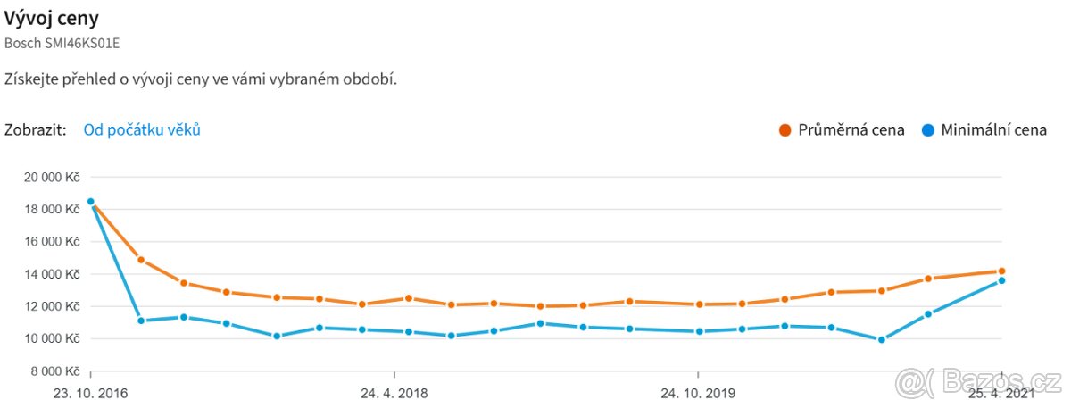 Bosch na 13sad nádobí, spotřeba eko 9,5l na cyklus - 6