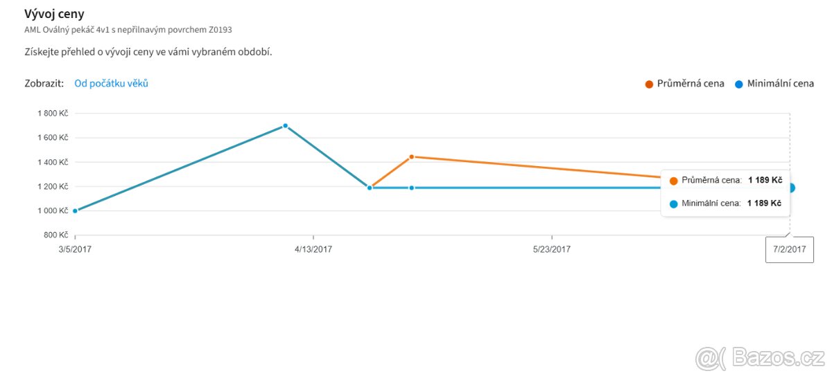 Kuchyňská sada hrnců a pekáč - 6