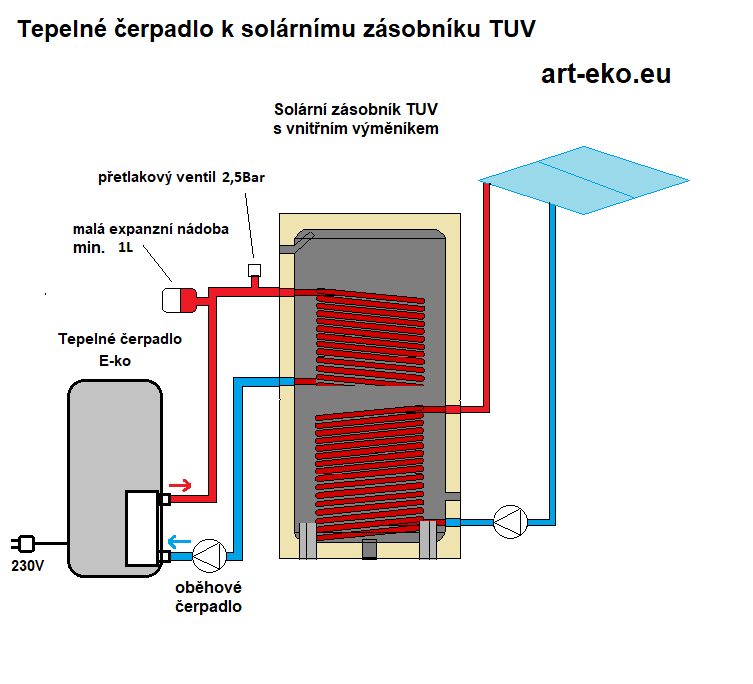 Tepelné čerpadlo pro ohřev TUV a vytápění ECONOMY - 6