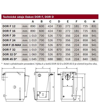 Nový Dakon DOR F 25 MAX  - nepřipojený, nezatopený - 6