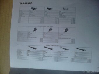 Audioquest HDMI-3 - 6