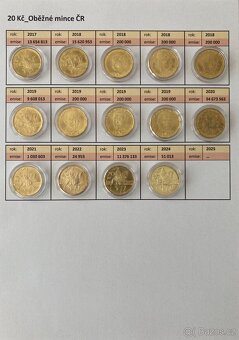 20 Kč_Dvacetikoruny_Konvolut_Oběžné mince_1993 - 2024 - 6
