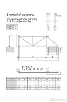 Samonosná brána - 6